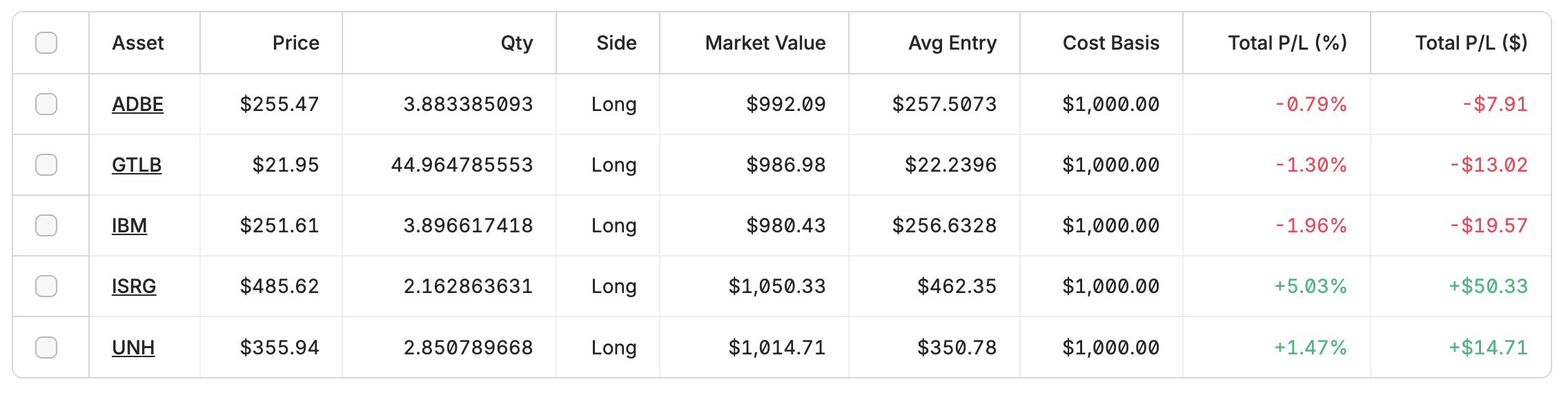 My Alpaca paper-trading portfolio at 1pm