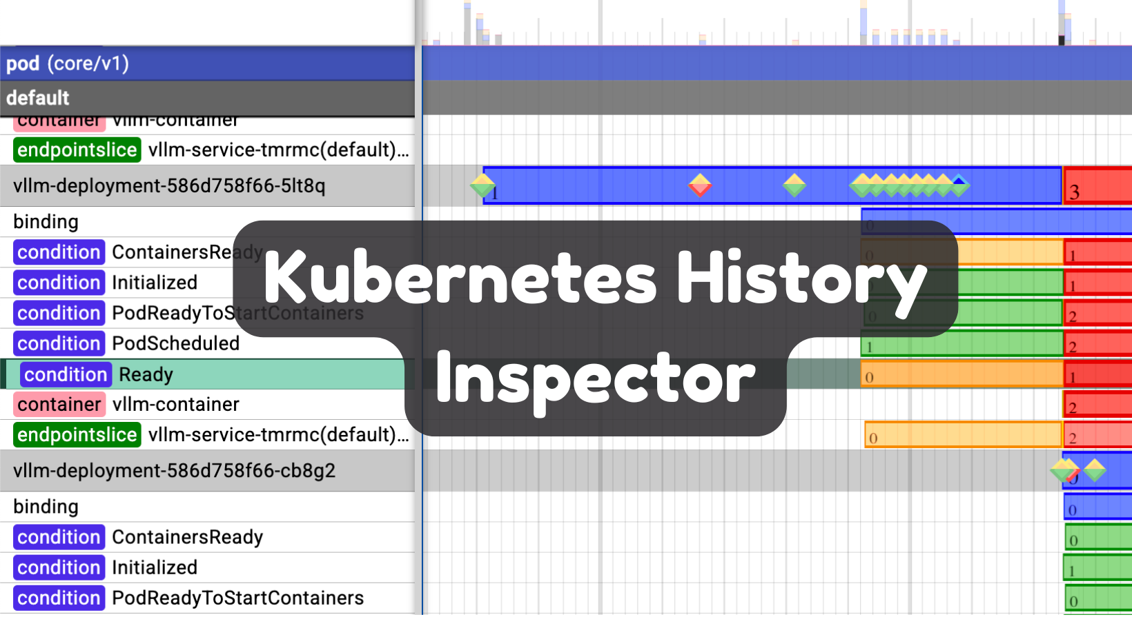 Kubernetes History Inspector